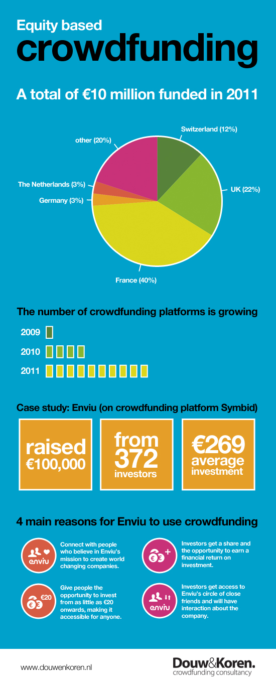 crowdfunding info1