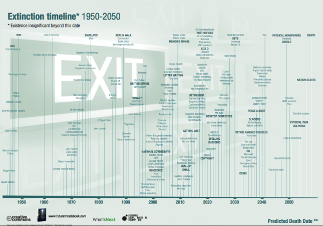 Extinction-timeline (1)